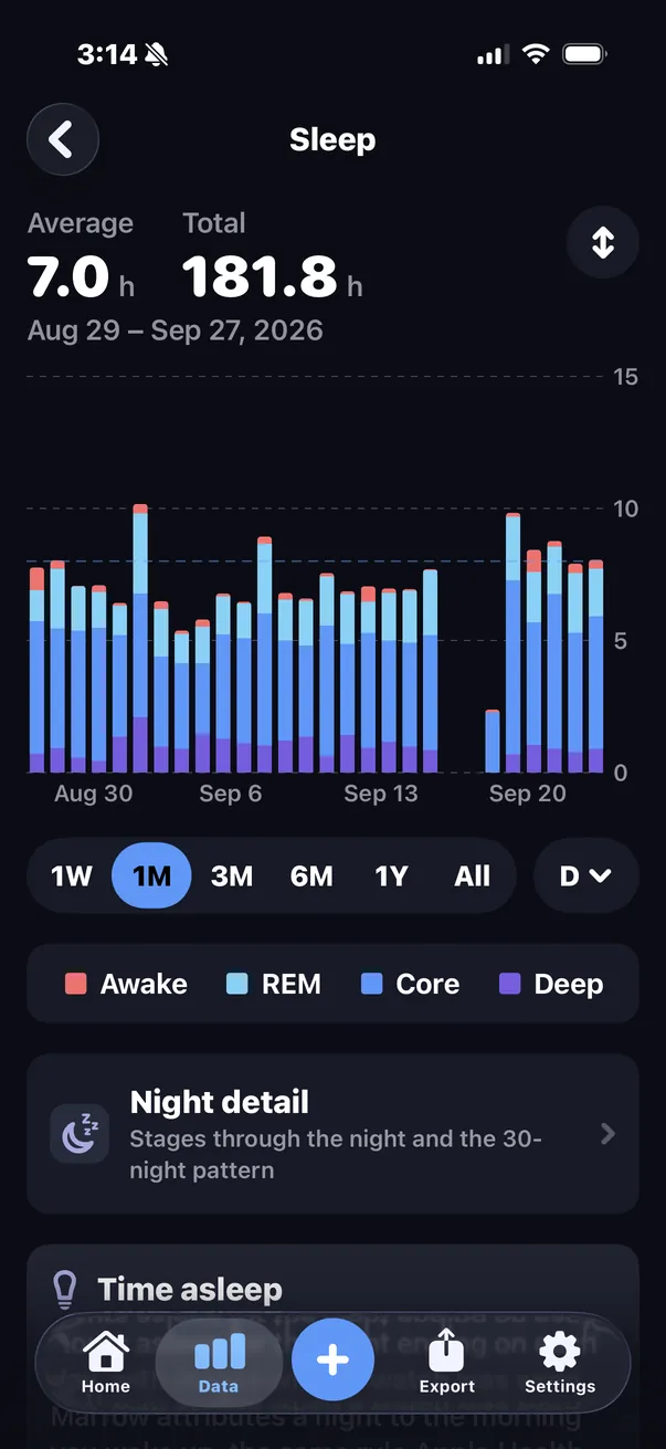 The Sleep page: a month of nights by stage, with the average and total